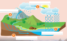 Tiếng Anh 8 CLIL Geology: The water cycle 2 2