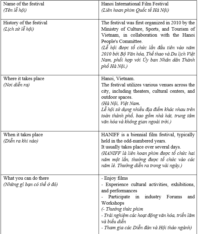 Tiếng Anh 8 Culture: Book days 3 1