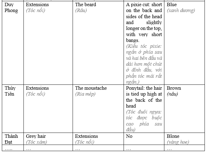 Tiếng Anh 8 Culture: Hairstyles 3 2