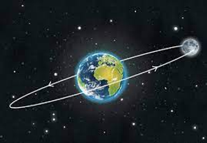 Image Example for orbit