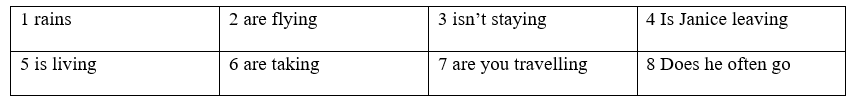 Tiếng Anh 8 Grammar Reference Unit 1 1 1