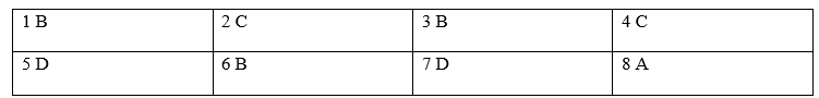 Tiếng Anh 8 Grammar Reference Unit 4 3 1