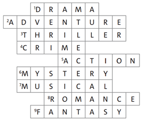 Tiếng Anh 8 Progress Review 4 7 2