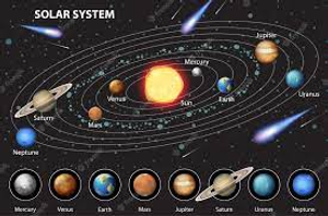 Image Example for solar system