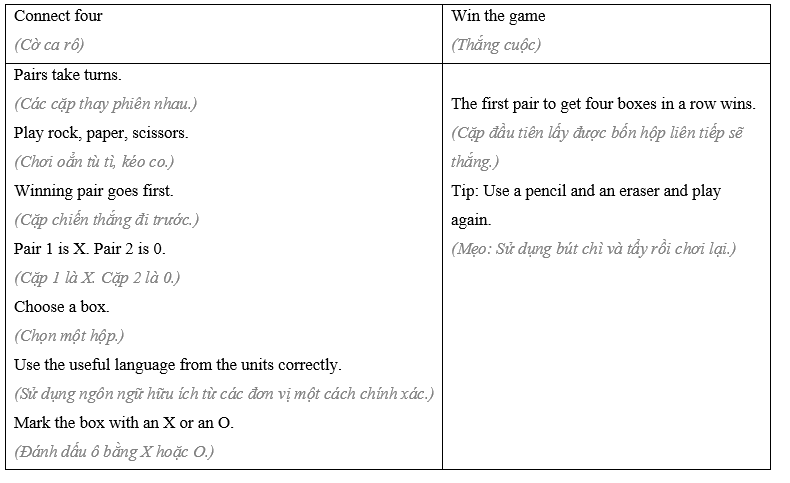 Tiếng Anh 8 Semester 1: Final Review 0 1