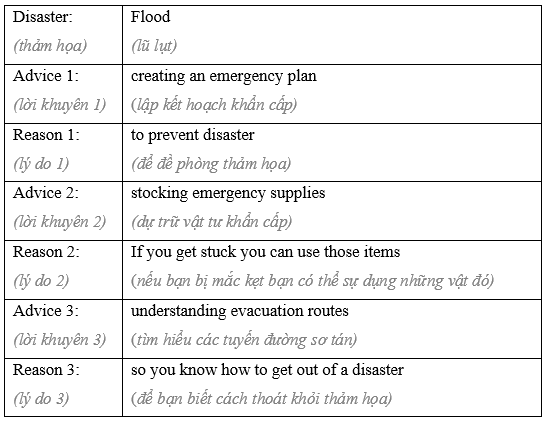 Tiếng Anh 8 Semester 1: Final Review 1 1