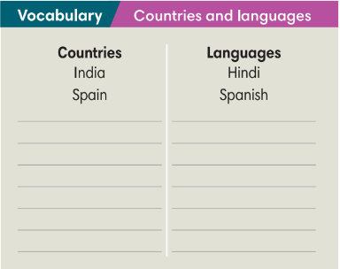 Tiếng Anh 8 Unit 0 0.4 Introducing Minh Anh 0 1