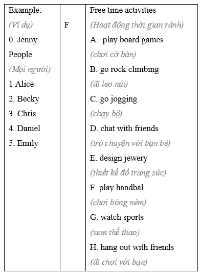 Tiếng Anh 8 Unit 1: Review 0 1