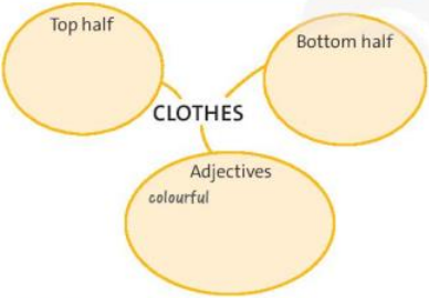 Tiếng Anh 8 Unit 1 Vocabulary and listening: Fashion 1 1