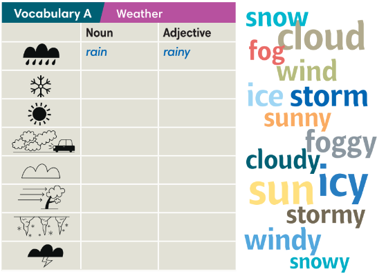 Tiếng Anh 8 Unit 2 2.1 Vocabulary 0 1