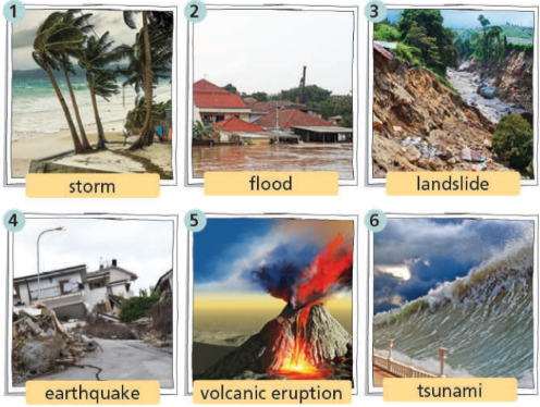 Tiếng Anh 8 Unit 2 2a. Reading 0 1