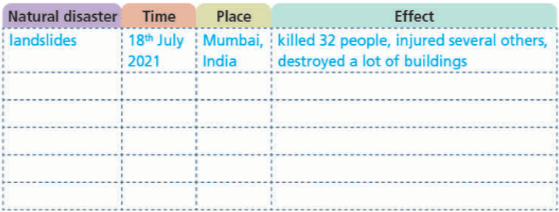 Tiếng Anh 8 Unit 2 2a. Reading 5 1
