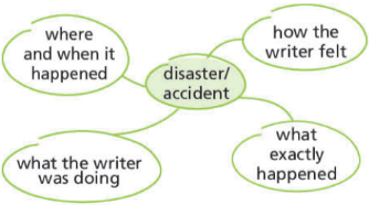 Tiếng Anh 8 Unit 2 2f. Skills 9 1