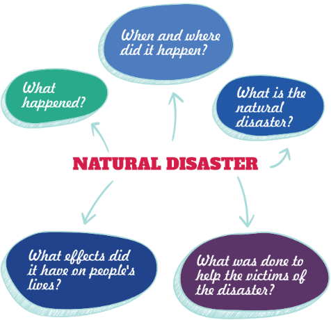 Tiếng Anh 8 Unit 2 Revision 4 1