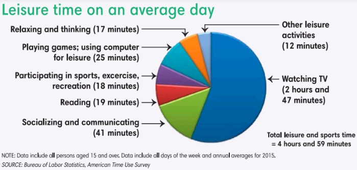 Tiếng Anh 8 Unit 3 3.7 Writing 0 1