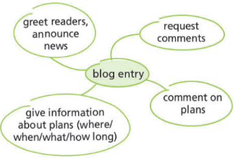 Tiếng Anh 8 Unit 3 3f. Skills 8 1