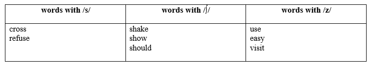 Tiếng Anh 8 Unit 4 4a. Reading 1 2