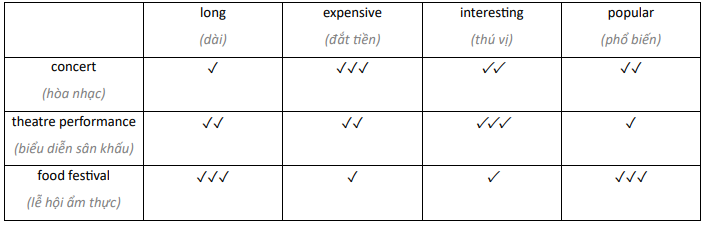 Tiếng Anh 8 Unit 4 4e. Grammar 2 2