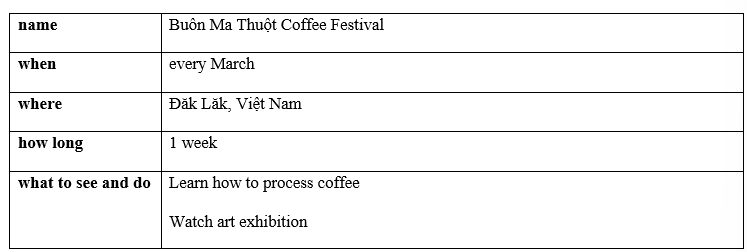 Tiếng Anh 8 Unit 4 4f. Skills 7 1