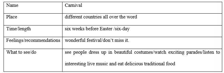 Tiếng Anh 8 Unit 4 4f. Skills 9 1