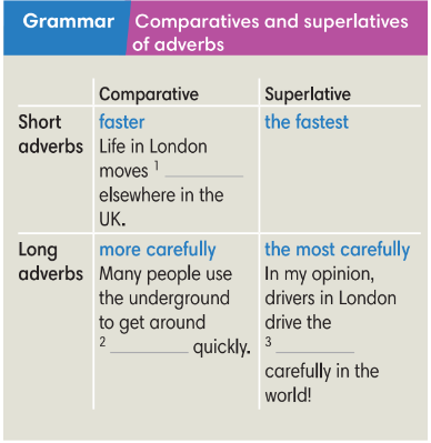 Tiếng Anh 8 Unit 5 5.4 Grammar 1 1