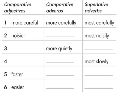 Tiếng Anh 8 Unit 5 5.4 Grammar 2 1