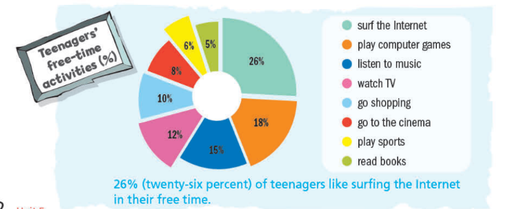 Tiếng Anh 8 Unit 5 5c. Vocabulary 3 1