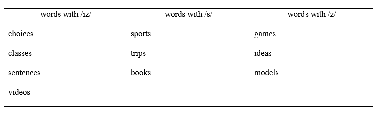 Tiếng Anh 8 Unit 5 5e. Grammar 1 2