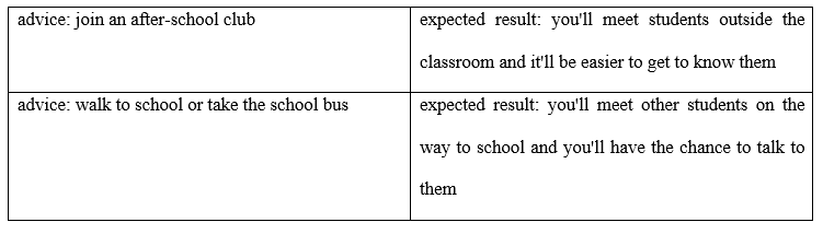 Tiếng Anh 8 Unit 5 5f. Skills 8 1
