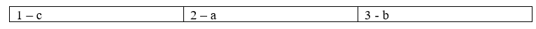 Tiếng Anh 8 Unit 5 Language focus: The first conditional with if and unless - might vs. will 0 1