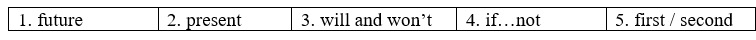 Tiếng Anh 8 Unit 5 Language focus: The first conditional with if and unless - might vs. will 1 1
