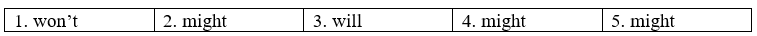 Tiếng Anh 8 Unit 5 Language focus: The first conditional with if and unless - might vs. will 5 1