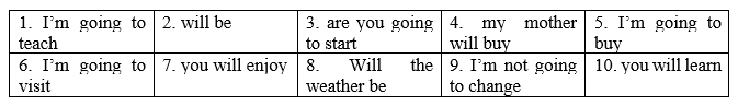 Tiếng Anh 8 Unit 5 Language focus: will and be going to - Future continuous 2 1