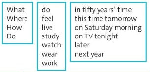 Tiếng Anh 8 Unit 5 Language focus: will and be going to - Future continuous 5 1