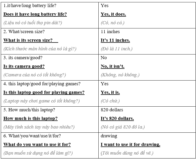Tiếng Anh 8 Unit 5 Lesson 1 10 1