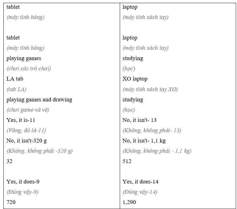 Tiếng Anh 8 Unit 5 Lesson 1 17 1