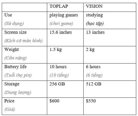 Tiếng Anh 8 Unit 5 Lesson 1 18 1