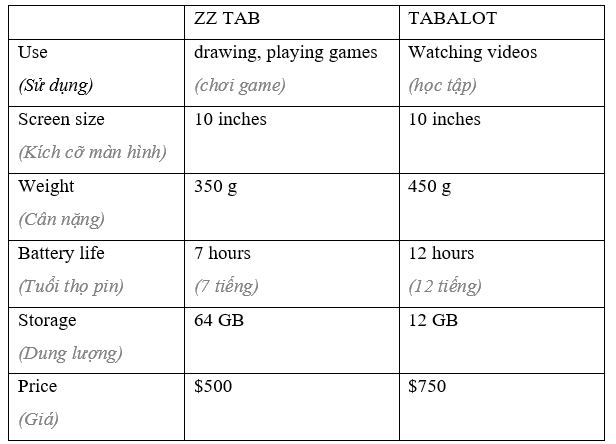 Tiếng Anh 8 Unit 5 Lesson 1 18 2
