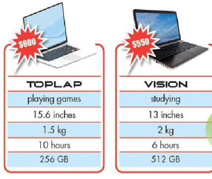 Tiếng Anh 8 Unit 5 Lesson 1 18 3