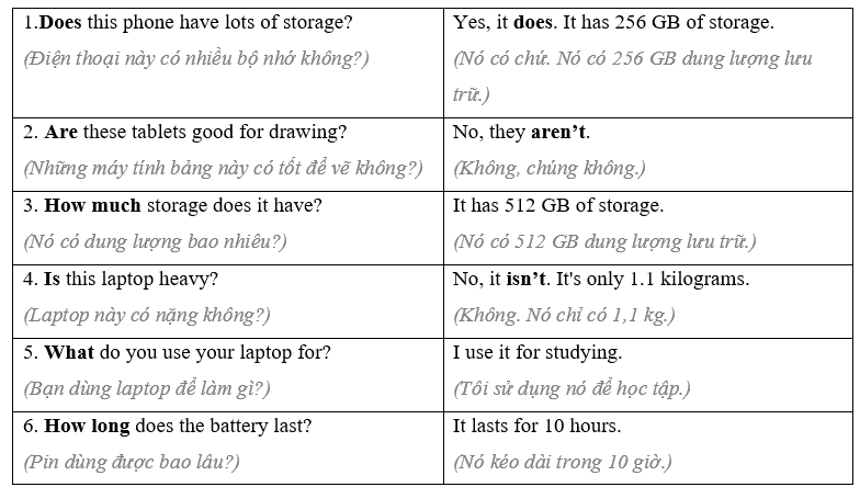 Tiếng Anh 8 Unit 5 Lesson 1 9 5