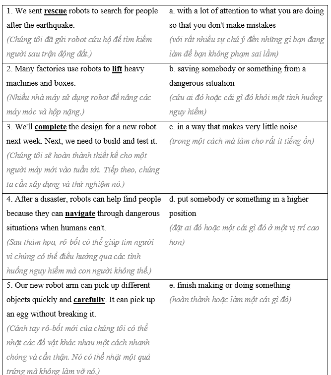 Tiếng Anh 8 Unit 5 Lesson 2 1 1