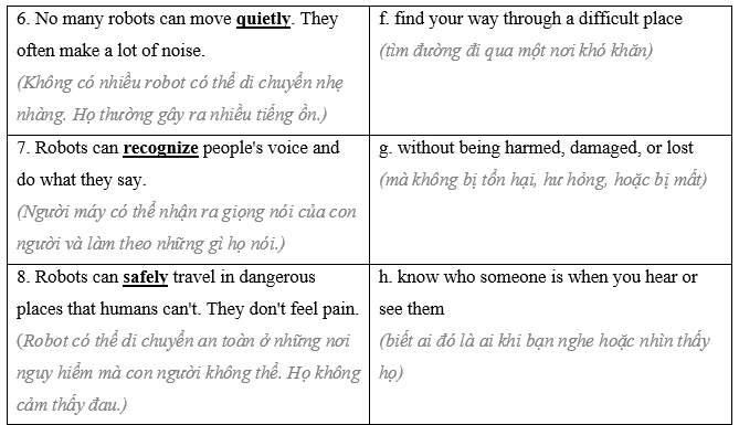 Tiếng Anh 8 Unit 5 Lesson 2 1 2