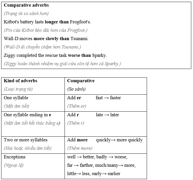 Tiếng Anh 8 Unit 5 Lesson 2 10 1