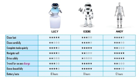 Tiếng Anh 8 Unit 5 Lesson 2 17 1
