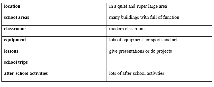 Tiếng Anh 8 Unit 5 Right on! 5 0 1