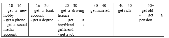 Tiếng Anh 8 Unit 5 Vocabulary: Uses of get 1 2