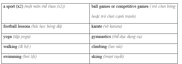Tiếng Anh 8 Unit 6 6.1 Vocabulary 3 1