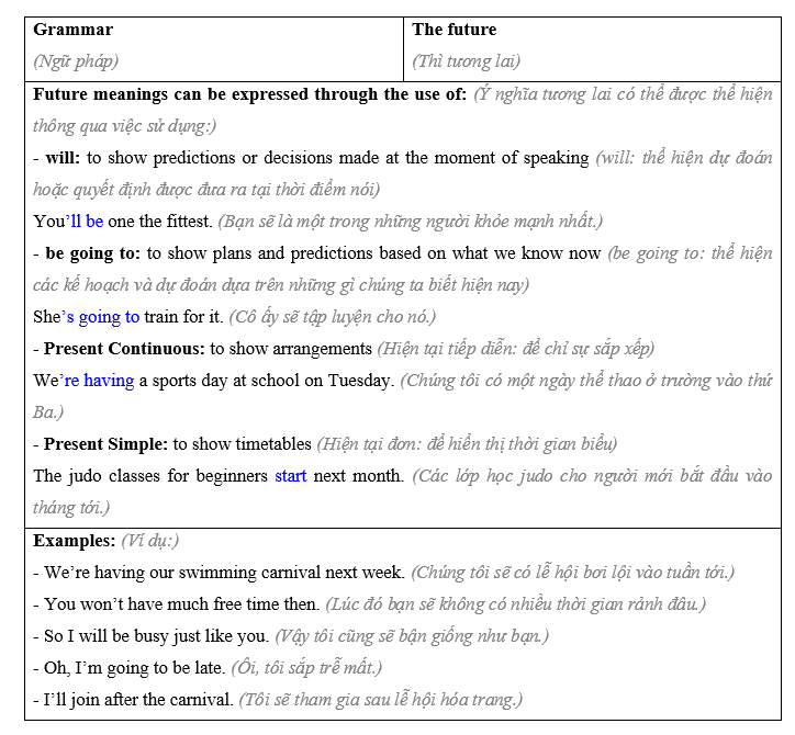 Tiếng Anh 8 Unit 6 6.2 Grammar 1 1