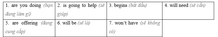 Tiếng Anh 8 Unit 6 6.2 Grammar 2 1
