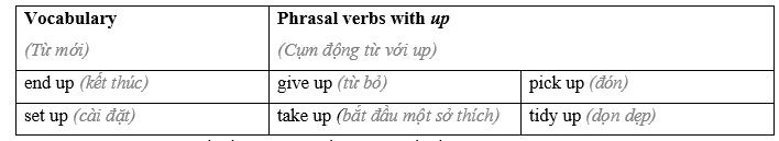 Tiếng Anh 8 Unit 6 6.3 Reading and Vocabulary 2 1